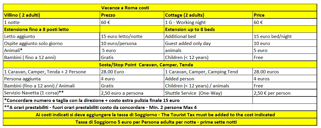 Vacanze a Roma costi
Villino ( 2 adulti) Prezzo Cottage (2 adults) Price
1 notte 60 € 1 G - Working night 60 €
Estensione fino a 8 posti letto Extension up to 8 beds
Letto aggiunto 15 euro letto/notte Additional bed 15 euro bed/night
Ospite aggiunto solo giorno 10 euro/persona Guest added only day 10 euro
Animali* 5 euro animals 5 euro
Bambini ( fino a 12 anni) Gratis Children (< 12 years) Free
Sosta/Stop Point Caravan, Camper, Tenda
1 Caravan, Camper, Tenda + 2 Persone 28.00 Euro 1 Caravan, Camper, Camping Tend 28.00 euros
Persona aggiunta 4 euro Added person 4 euros
Bambini (fino a 12 anni) / Animali Gratis Children (< 12 years) / animals Free
Servizio Navetta (1 corsa)** 2,50 euro a persona Shuttle Service (One-Way) 2,50 € per person
*Concordare numero e taglia con la direzione + costo extra pulizia finale 15 euro
**A orari prestabiliti - fuori orari prestabiliti costo da concordare - Min. 2 persone Max 4
Ai costi indicati si deve aggiungere la tassa di Soggiorno - The Tourist Tax must be added to the cost indicated
Tassa di Soggiorno 5 euro per Persona adulta per notte - prime sette notti